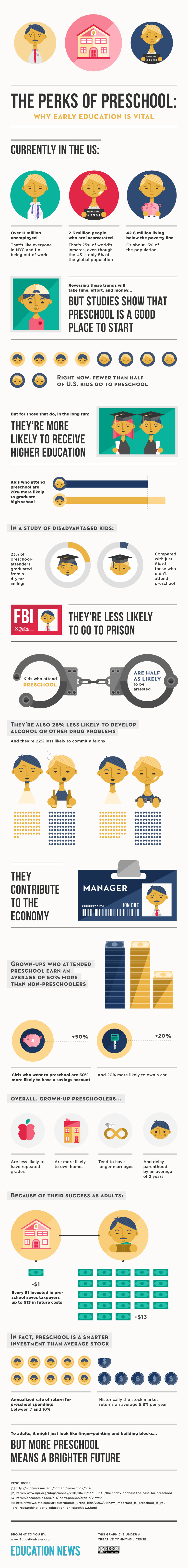 CI's First Infographic: Perks of Preschool