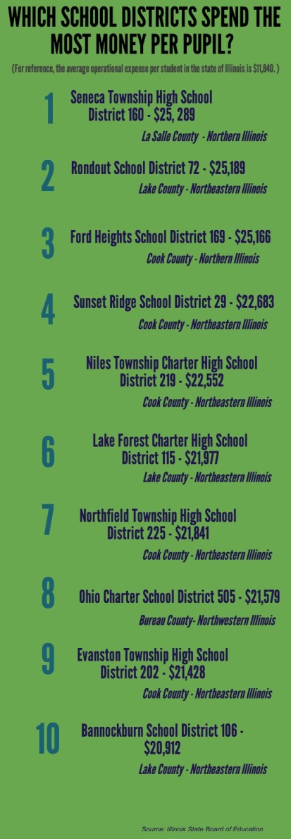 School-District-Spending-Per-Pupil1
