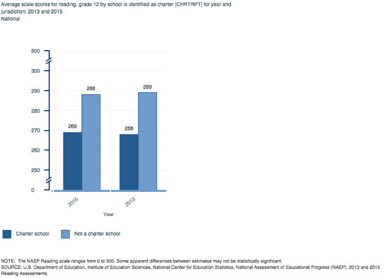 12th Grade Composite Score Comparisons reading national.png