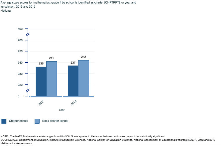 4th Grade Composite Score Comparisons Mathematics