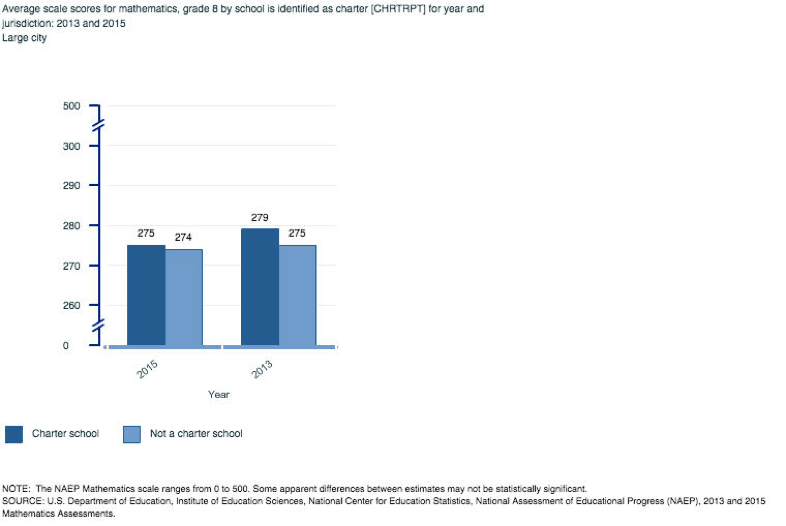 8th Grade Composite Score Comparisons  math large city.png