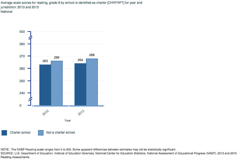 8th Grade Composite Score Comparisons  reading national.png